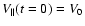 $V_{\Vert}(t=0) = V_{0}$