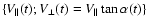 $\{V_{\Vert}(t); V_{\bot}(t) = V_{\Vert}\tan\alpha(t)\}$