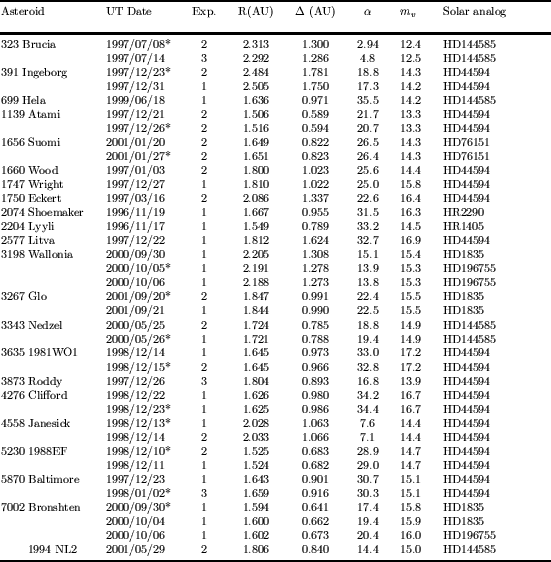 \begin{table}
\par\includegraphics[width=14cm,clip]{2578t1.eps}\end{table}
