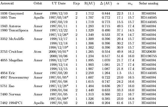 \begin{table}
\par\includegraphics[width=14.36cm,clip]{2578t2.eps}\end{table}