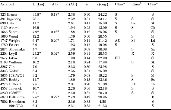 \begin{table}
\par\includegraphics[width=14.36cm,clip]{2578t3.eps}\end{table}