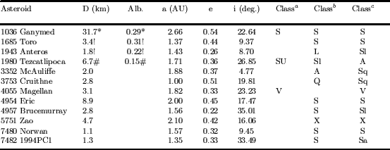 \begin{table}
\par\includegraphics[width=14cm,clip]{2578t4.eps}\end{table}