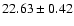 $22.63\pm0.42$