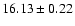 $16.13\pm0.22$