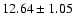 $12.64\pm1.05$
