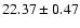 $22.37\pm0.47$