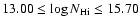 $13.00 \leq {\rm log}\, N_{\rm H{\sc i}} \leq 15.70$