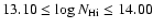 $13.10 \leq {\rm log}\, N_{\rm H{\sc i}} \leq 14.00$