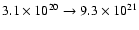 $3.1 \times 10^{20} \rightarrow
9.3 \times 10^{21}$