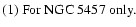 $\textstyle \parbox{7cm}{
(1) For NGC~5457 only.}$