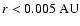 $r < 0.005 ~{\rm AU}$