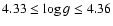 $4.33\leq\log g\leq4.36$