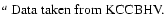 $\textstyle \parbox{16.7cm}{
$^{a}$\space Data taken from KCCBHV.}$