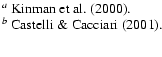 $\textstyle \parbox{13.8cm}{
$^{a}$\space Kinman et~al. (\cite{kin00}). \\
$^{b}$\space Castelli \& Cacciari (\cite{cck}). \\ }$