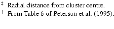 % latex2html id marker 9775
$\textstyle \parbox{15cm}{
$^{\ddagger}$ ~Radial di...
...\\
$^{\dagger}$ ~From Table~\ref{tab6} of Peterson et~al. (\cite{pet95}).\\ }$