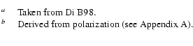 $\textstyle \parbox{13cm}{
\medskip
$^{a}$ ~~~~Taken from Di B98. \\
$^{b}$ ~~~~Derived from polarization (see Appendix~A). \\ }$