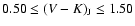 $0.50\leq(V-K)_{\rm J}\leq1.50$