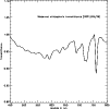 \begin{figure}
\par\includegraphics[width=8.8cm,clip]{fig_spectre_atm26.ps} \end{figure}