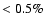 $< 0.5\%$