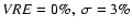 $VRE=0\%,\ \sigma=3\%$