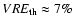 $VRE_{\rm th}\approx7\%$