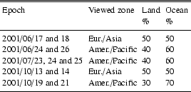 \begin{table}
\par\begin{displaymath}
\begin{array}{llll}
\hline \hline
\noal...
...& 70\\
\noalign{\smallskip }
\hline
\end{array} \end{displaymath}\end{table}