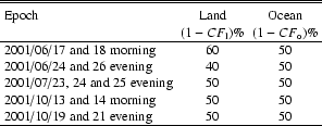 \begin{table}
\par\begin{displaymath}
\begin{array}{lcc}
\hline\hline
\noalig...
...19 and 21 evening$ & 50 &50\\
\hline
\end{array} \end{displaymath}\end{table}