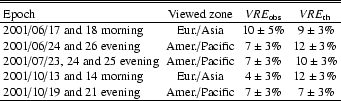 \begin{table}
\par\begin{displaymath}
\begin{array}{lccc}
\hline\hline
\noali...
...$ &7 \pm 3\% & \ 7 \pm 3\% \\
\hline
\end{array} \end{displaymath}\end{table}