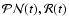 ${\cal PN}(t), {\cal R}(t)$