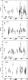 \begin{figure}
{ \psfig{figure=MS2400f28_1.eps,width=8.2cm,angle=270} }\vspace*{...
...e*{2mm}
{ \psfig{figure=MS2400f28_4.eps,width=8.2cm,angle=270} }
\end{figure}