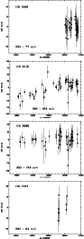 \begin{figure}
{\psfig{figure=MS2400f31_1.eps,width=8cm,angle=270} }\vspace*{2mm...
...space*{2mm}
{\psfig{figure=MS2400f31_4.eps,width=8cm,angle=270} }
\end{figure}