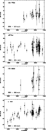 \begin{figure}
{ \psfig{figure=MS2400f32_1.eps,width=8cm,angle=270} }\vspace*{2m...
...pace*{2mm}
{ \psfig{figure=MS2400f32_4.eps,width=8cm,angle=270} }
\end{figure}