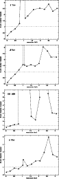 \begin{figure}
{\psfig{figure=MS2400f35_1.eps,width=7.5cm,angle=270} }\vspace*{2...
...ce*{2mm}
{ \psfig{figure=MS2400f35_4.eps,width=7.5cm,angle=270} }
\end{figure}