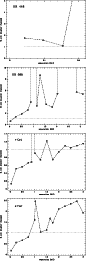 \begin{figure}
{ \psfig{figure=MS2400f36_1.eps,width=7.5cm,angle=270} }\vspace*{...
...ce*{2mm}
{ \psfig{figure=MS2400f36_4.eps,width=7.5cm,angle=270} }
\end{figure}