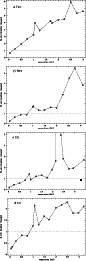 \begin{figure}
{ \psfig{figure=MS2400f37_1.eps,width=7.5cm,angle=270} }\vspace*{...
...ce*{2mm}
{ \psfig{figure=MS2400f37_4.eps,width=7.5cm,angle=270} }
\end{figure}