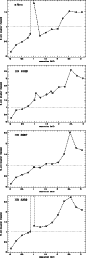 \begin{figure}
{ \psfig{figure=MS2400f38_1.eps,width=7.5cm,angle=270} }\vspace*{...
...ce*{2mm}
{ \psfig{figure=MS2400f38_4.eps,width=7.5cm,angle=270} }
\end{figure}