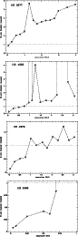\begin{figure}
{ \psfig{figure=MS2400f39_1.eps,width=7.5cm,angle=270} } \vspace*...
...ce*{2mm}
{ \psfig{figure=MS2400f39_4.eps,width=7.5cm,angle=270} }
\end{figure}
