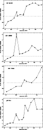 \begin{figure}
{ \psfig{figure=MS2400f40_1.eps,width=7.5cm,angle=270} }\vspace*{...
...ce*{2mm}
{ \psfig{figure=MS2400f40_4.eps,width=7.5cm,angle=270} }
\end{figure}