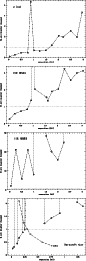 \begin{figure}
{ \psfig{figure=MS2400f41_1.eps,width=7.5cm,angle=270} }\vspace*{...
...ce*{2mm}
{ \psfig{figure=MS2400f41_4.eps,width=7.5cm,angle=270} }
\end{figure}