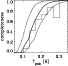 \begin{figure}
\includegraphics[width=6cm,clip]{ms2407f4.ps}\medskip
\end{figure}