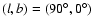 $(l,b)=(90^\circ,0^\circ)$