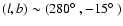 $(l,b) \sim (280\hbox{$^\circ$ },-15\hbox{$^\circ$ })$
