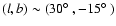 $(l,b) \sim (30\hbox{$^\circ$ },-15\hbox{$^\circ$ })$