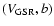 $(V_{\rm GSR},b)$