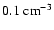 $0.1\rm\;cm^{-3}$