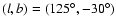 $(l,b)=(125^\circ,-30^\circ)$