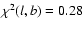 $\chi ^2 (l,b) = 0.28$