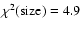 $\chi ^2 ({\rm size}) = 4.9$