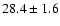 $28.4 \pm 1.6$