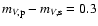 $m_{{V, {\rm p}}} - m_{{V, {\rm s}}} = 0.3$